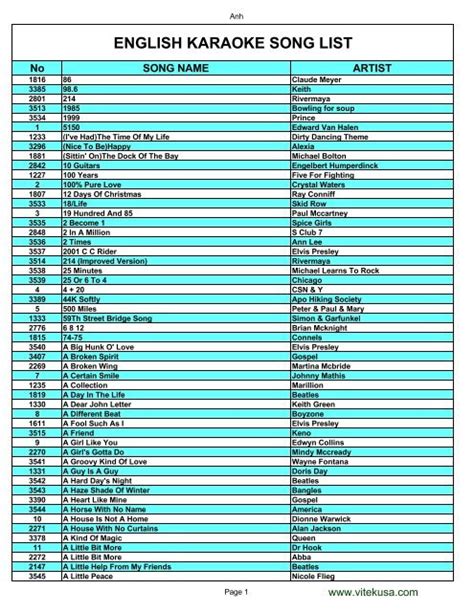 videoke 6489|Song List .
